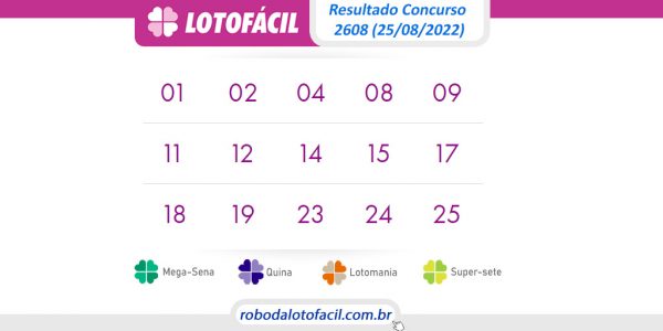 Como ganhar na lotofácil - Robô Lotofácil