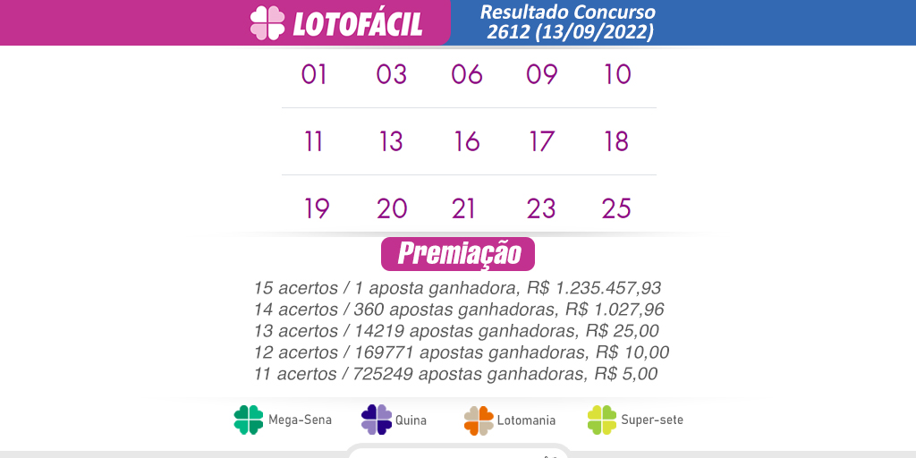 Resultado lotofacil hoje 2612