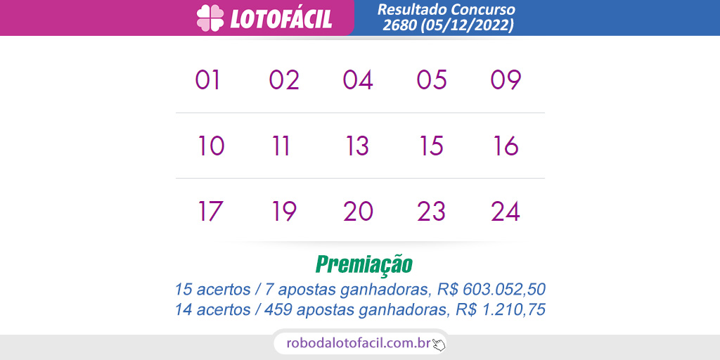 Resultado lotofácil Concurso 2680