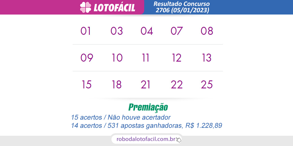 Resultado Loto facil Concurso 2706 Resultado Loto facil Concurso 2706