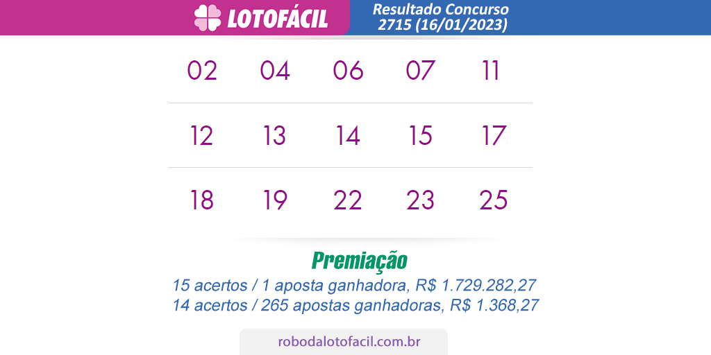 Resultado lotofacil Concurso 2715