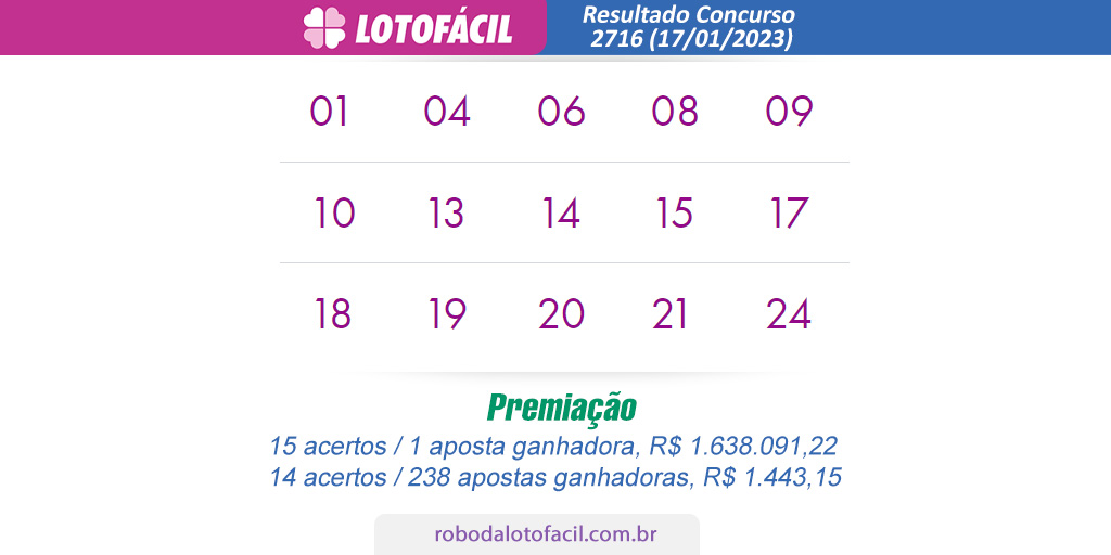Resultado lotofacil Concurso 2718