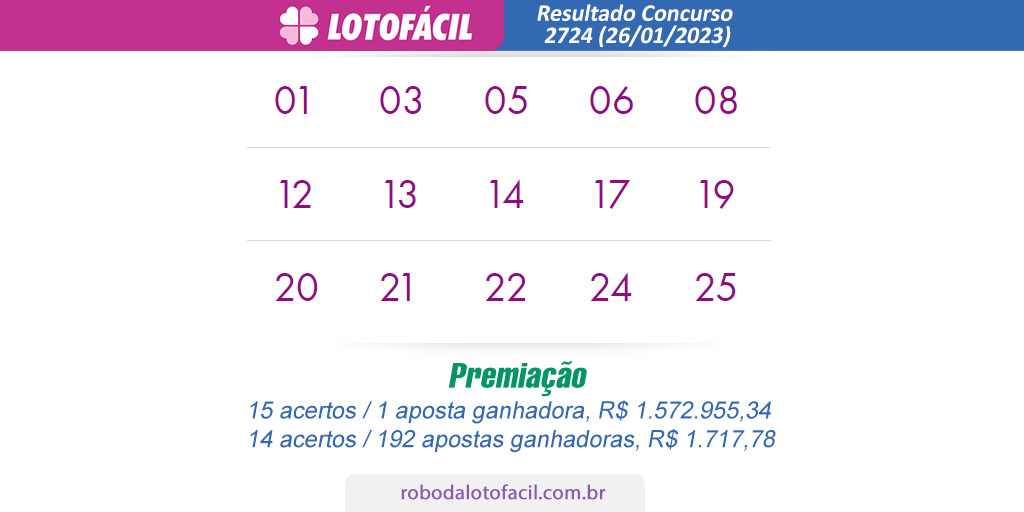 Resultado lotofacil hoje 2724 Resultado lotofacil hoje 2724