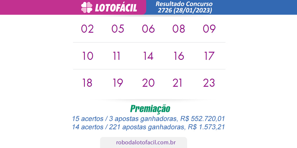 Resultado lotofacil hoje 2726 Resultado lotofacil hoje 2726
