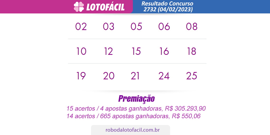 Resultado loteria lotofacil Concurso 2732