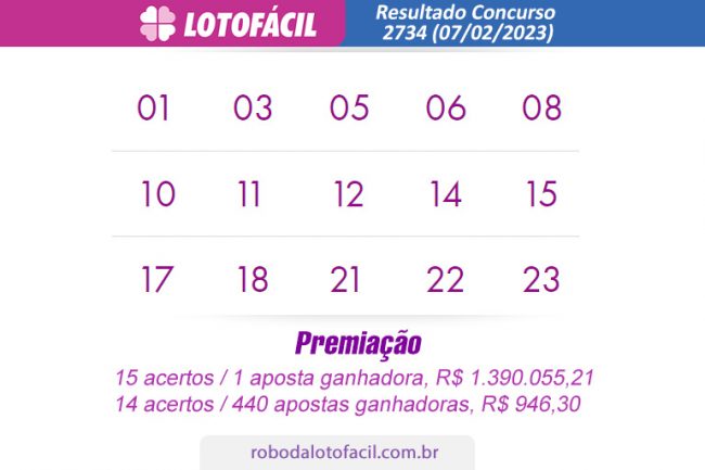 Resultado loteria lotofacil Concurso 2734