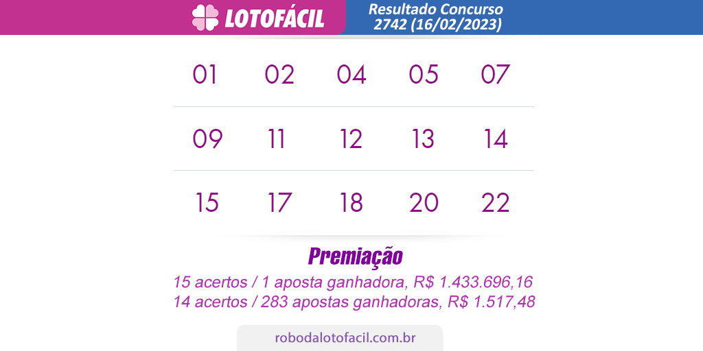 Resultado lotofacil Concurso 2742