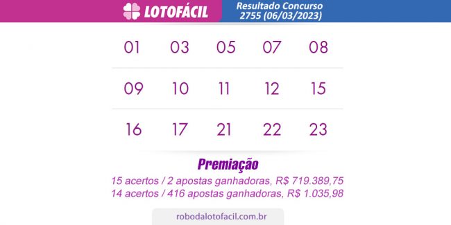 Resultado lotofacil hoje 2755 Resultado lotofacil hoje 2755