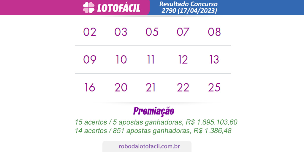 Resultado lotofacil hoje 2790 Resultado lotofacil hoje 2790